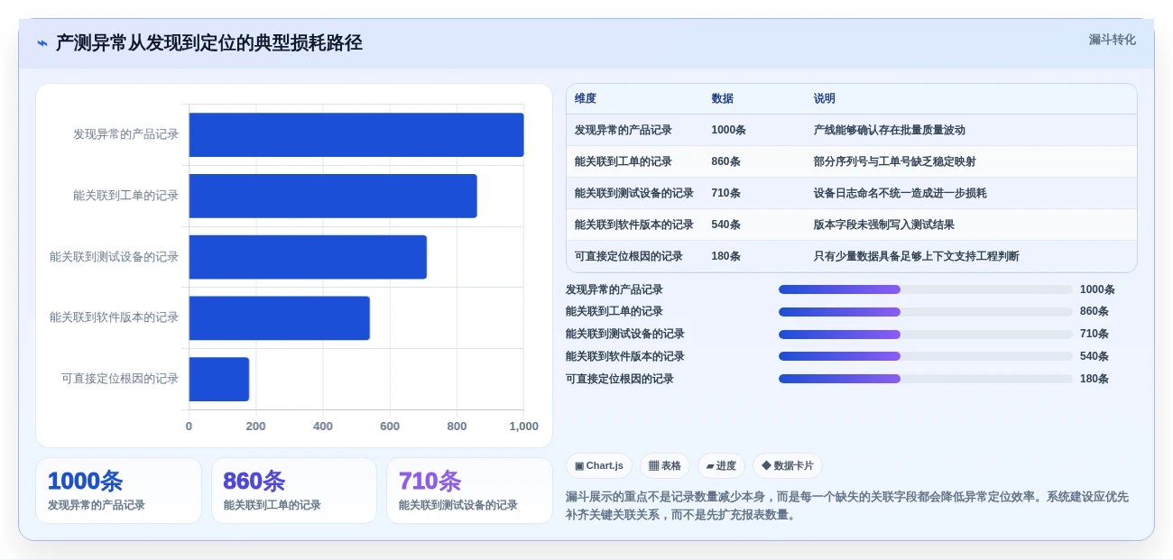 2026年必备:5大产测数据管理系统工具选型指南
