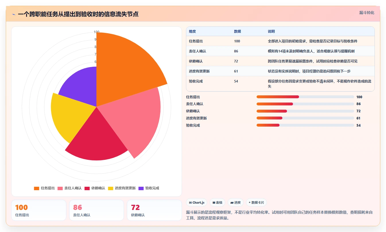 项目经理必看:2026年Top 5简单好用的项目管理软件推荐