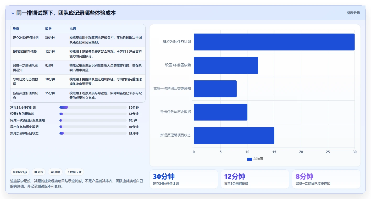 提升效率必备！2026年最受欢迎的5大拍进度计划的软件工具推荐