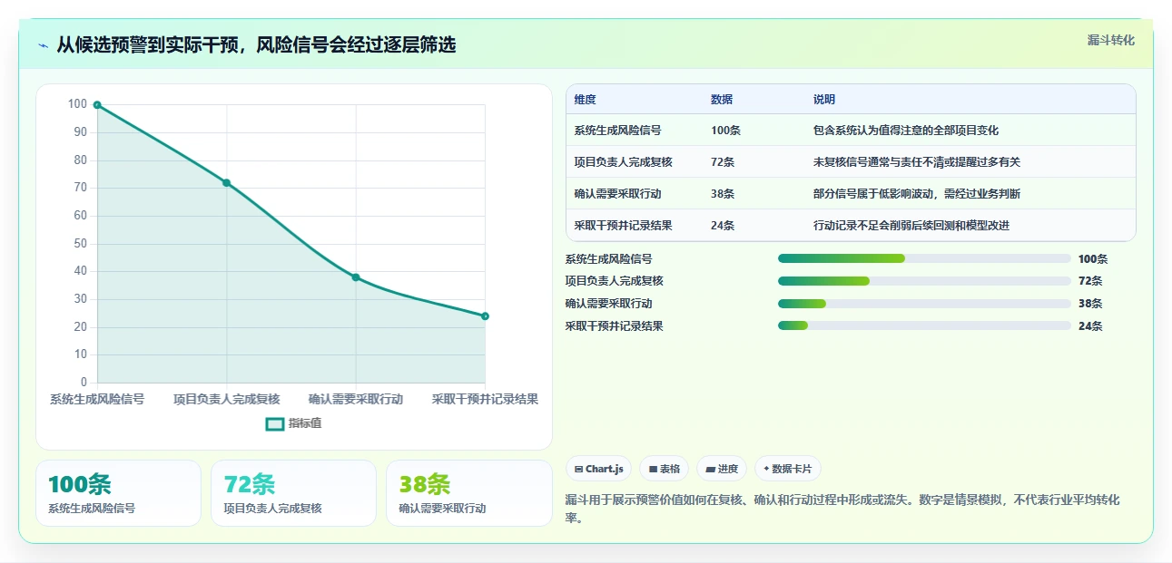 2026 年具备 AI 预测能力的 8 款项目风险识别工具盘点