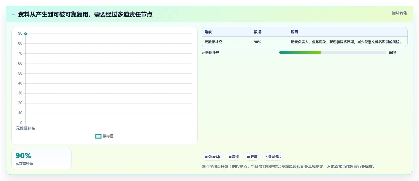选对企业资料管理平台很重要！2026年7大平台深度对比