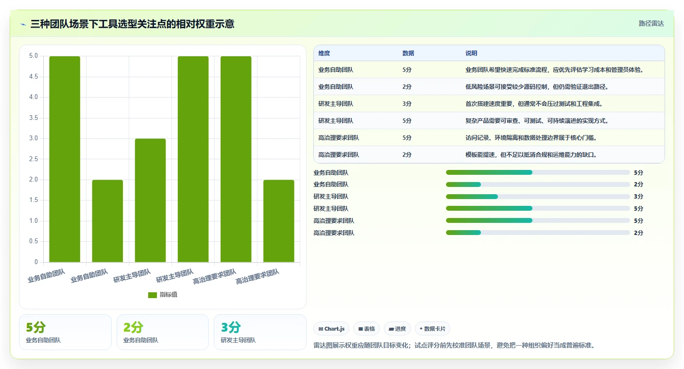 从入门到精通:2026年可视化软件开发工具选型指南