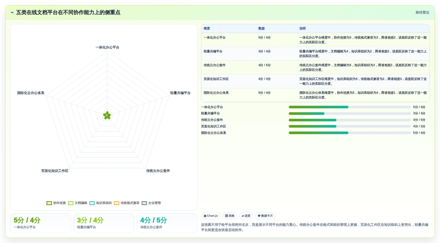提升团队协作：2026年最值得投资的5大在线文档处理平台