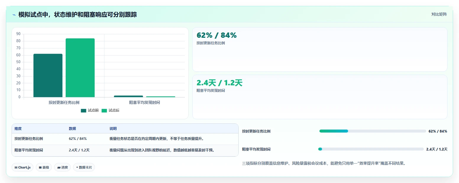 选对工具事半功倍:2026年任务跟踪管理软件选型指南