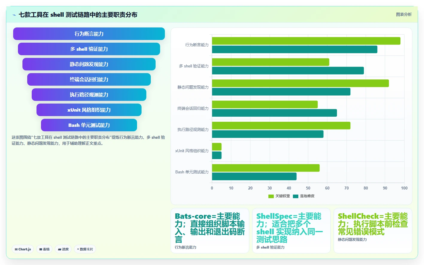 程序员必看：2026年值得关注的7大shell测试工具对比分析