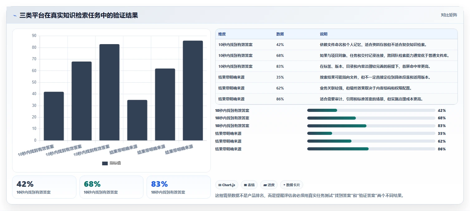 从入门到精通:2026年内部知识管理平台选型完全指南
