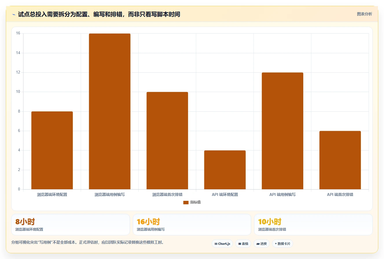 2026年必备:6大软件黑盒测试器工具全面对比与选型指南