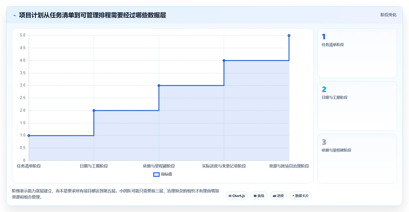 2026年项目管理利器:6款最佳甘特图项目管理软件全面对比