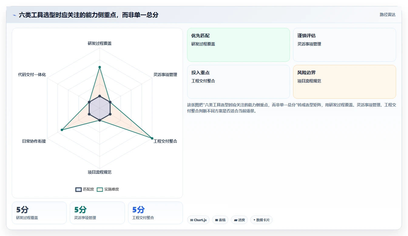 2026年协作软件team大盘点：6款最受欢迎的研发管理工具