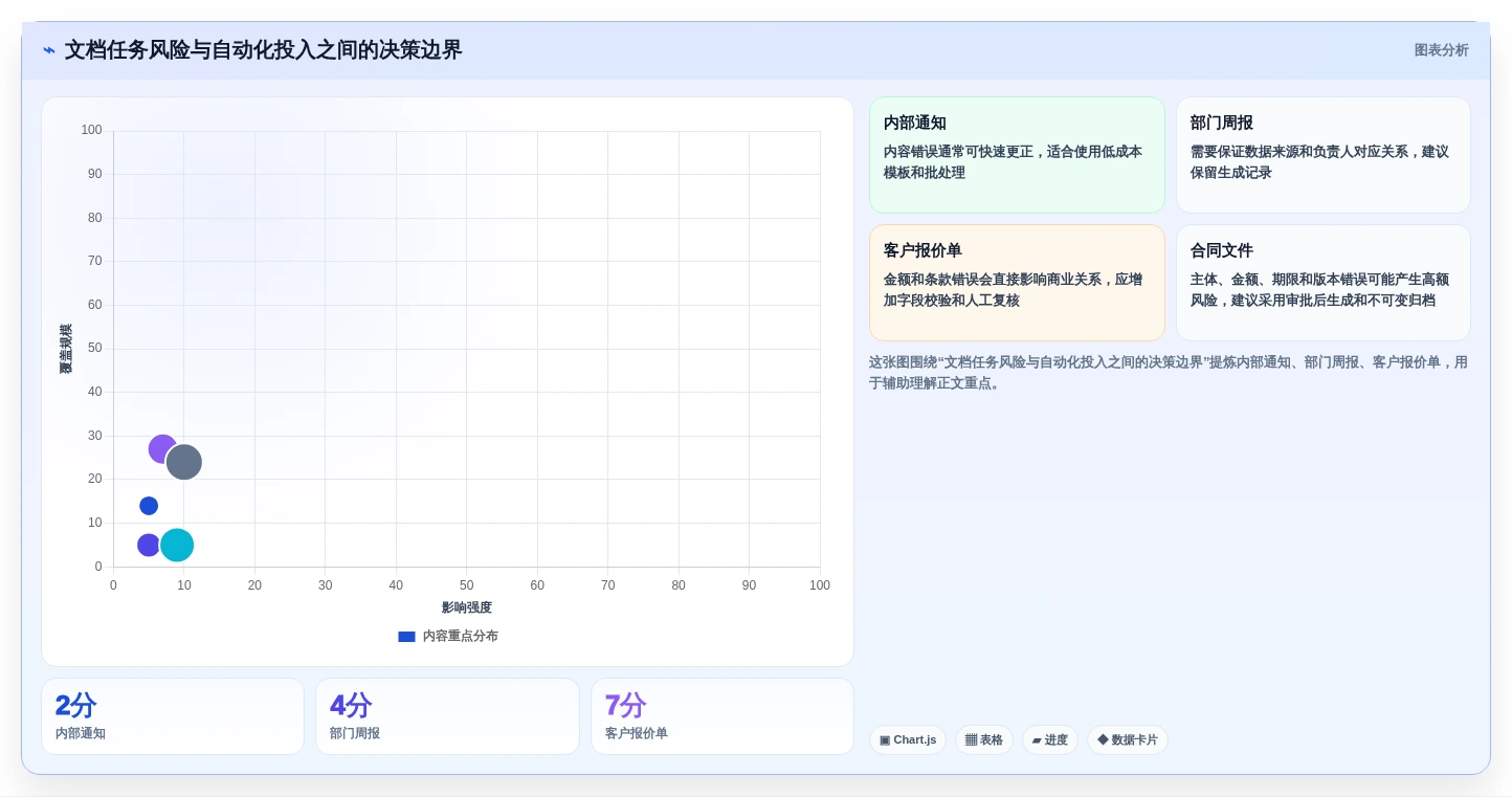 办公效率提升指南:2026年top 7 word批量处理工具推荐