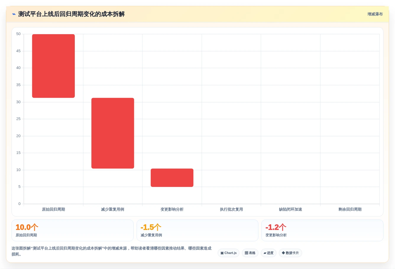 研发团队必看：2026年热门测试序列管理软件工具盘点与推荐