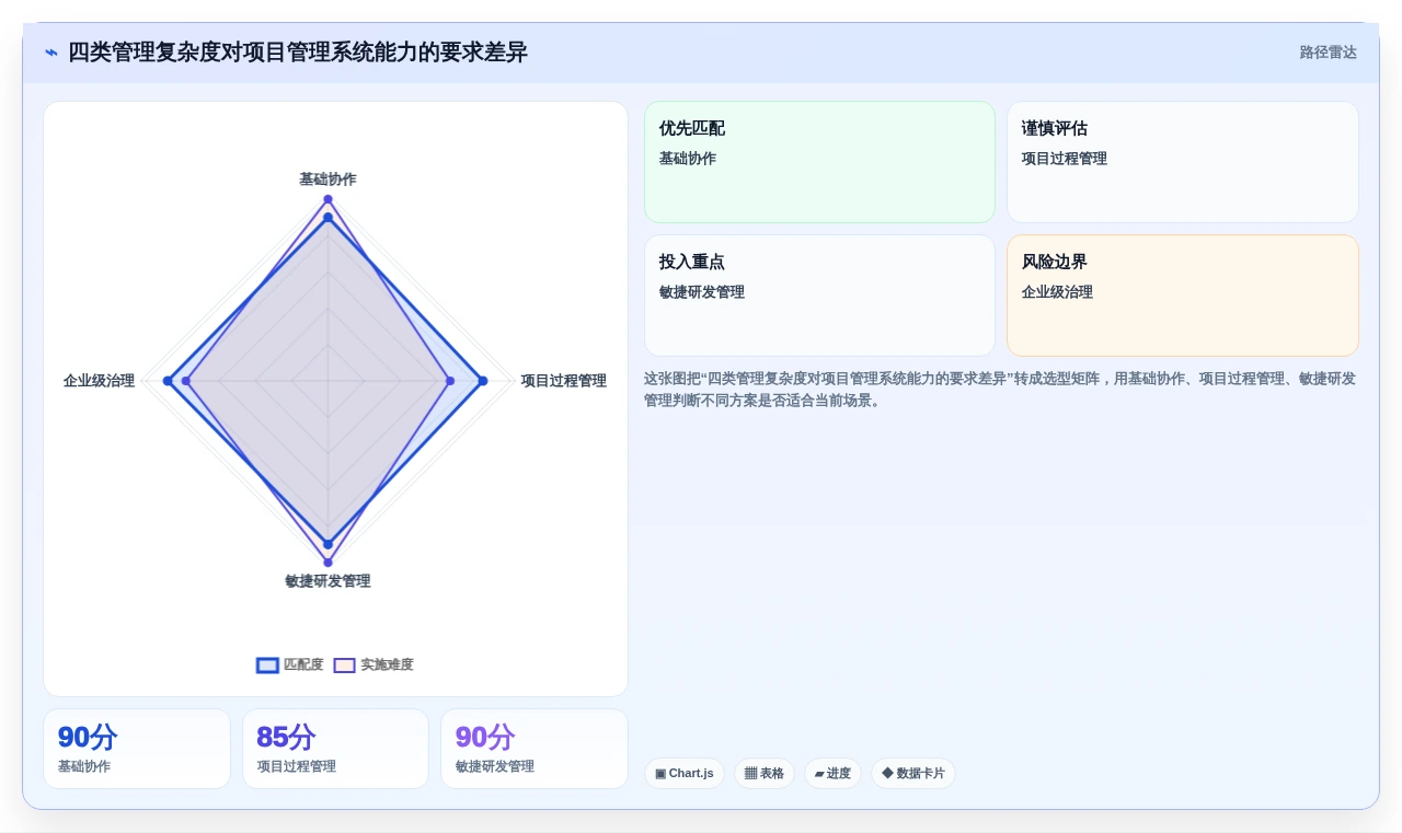 2026年10大项目管理系统深度评测：从敏捷协作到企业级研发治理