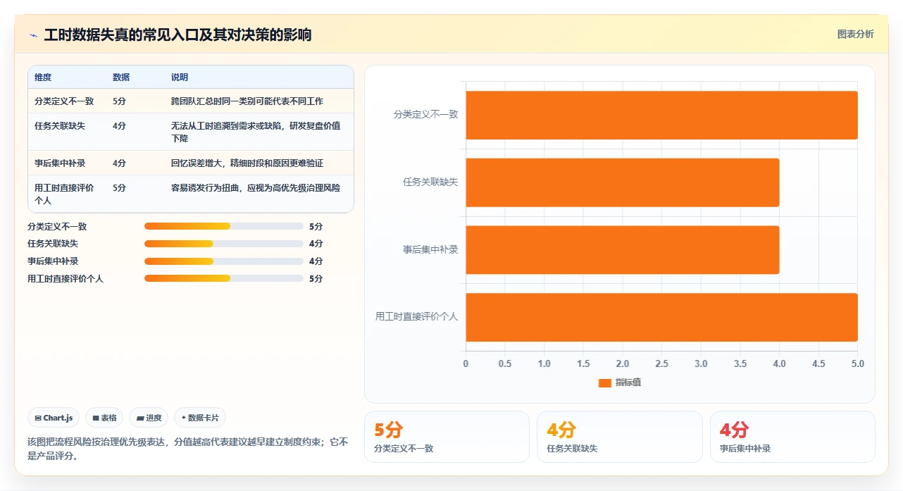 研发团队必备:2026年度7大记工时的软件工具选型指南