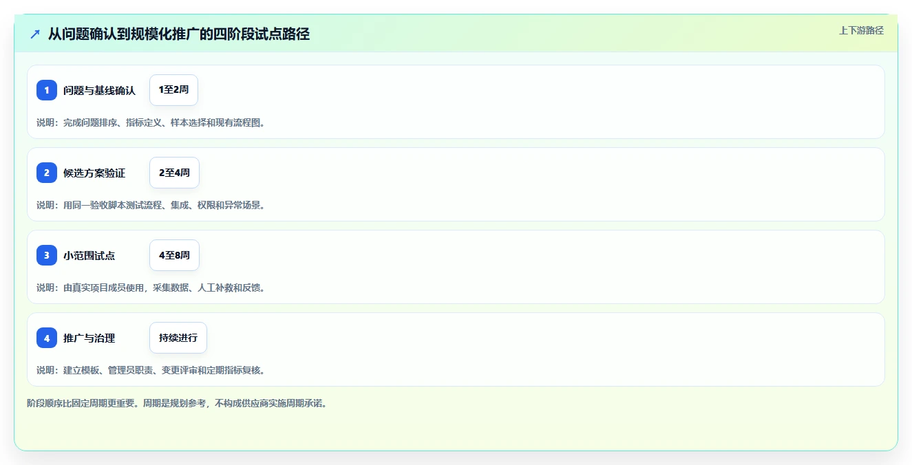 2026年芯片研发效率革命:6大芯片研发过程管理系统工具对比