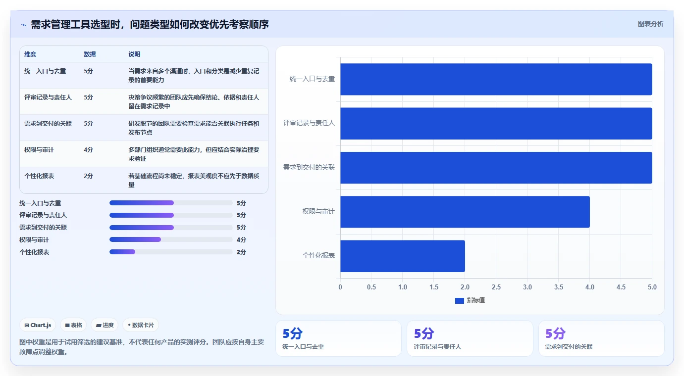 2026年最好的需求管理工具推荐：多维度测评与选型指南