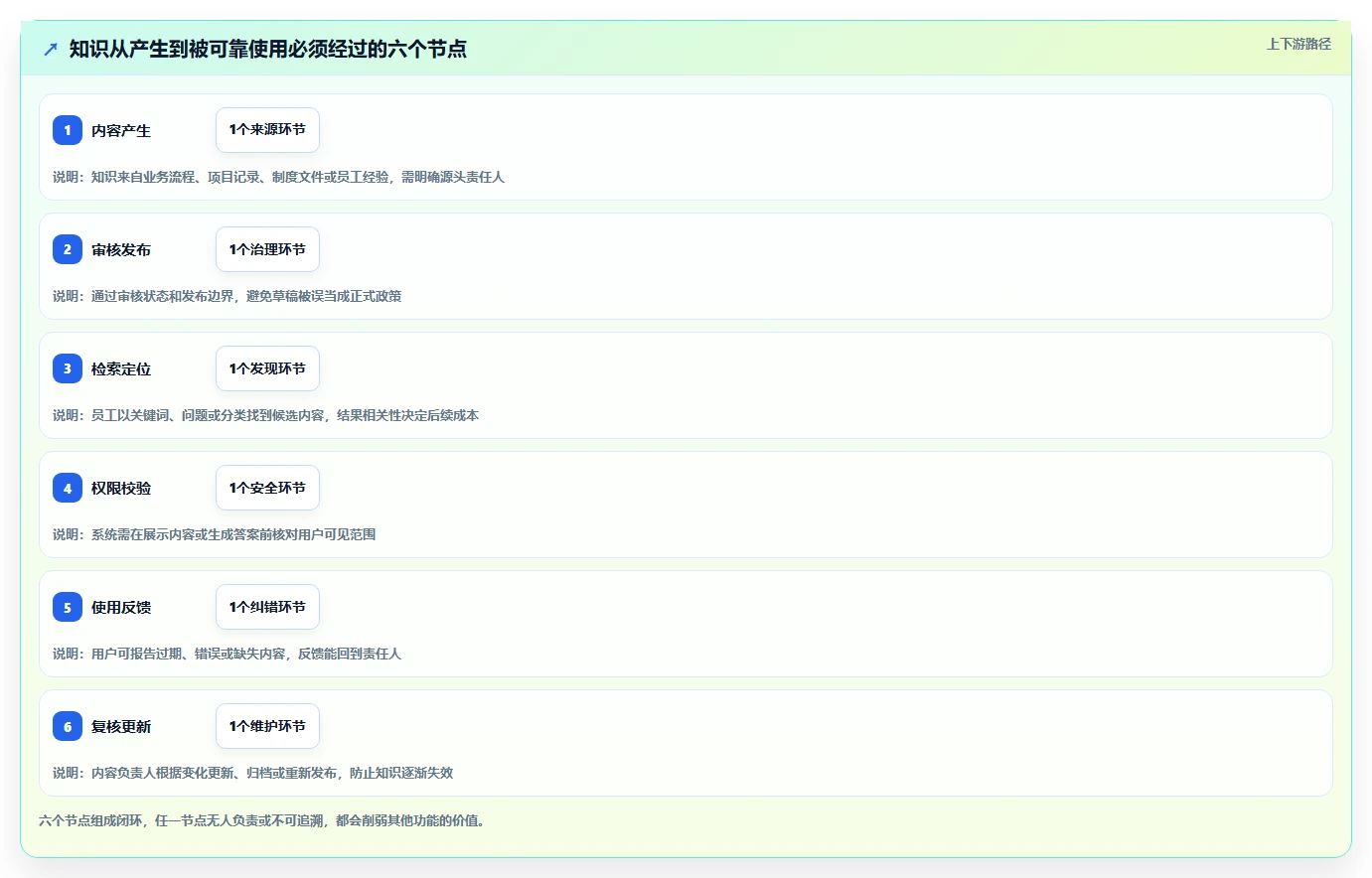 2026年知识库系统功能点大盘点：6大必备特性助力企业效率提升