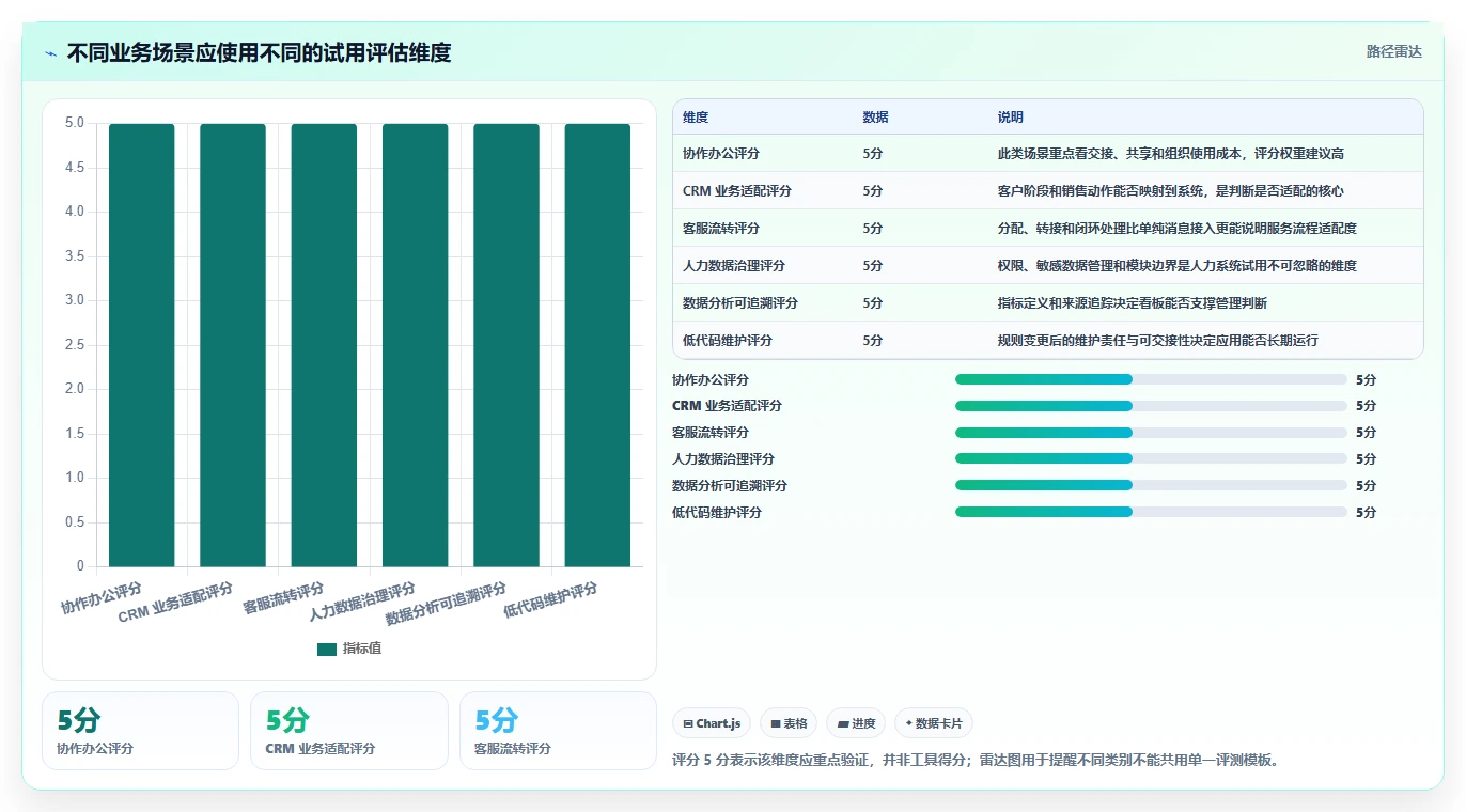 提升效率新选择:2026年度8款热门saas软件工具盘点