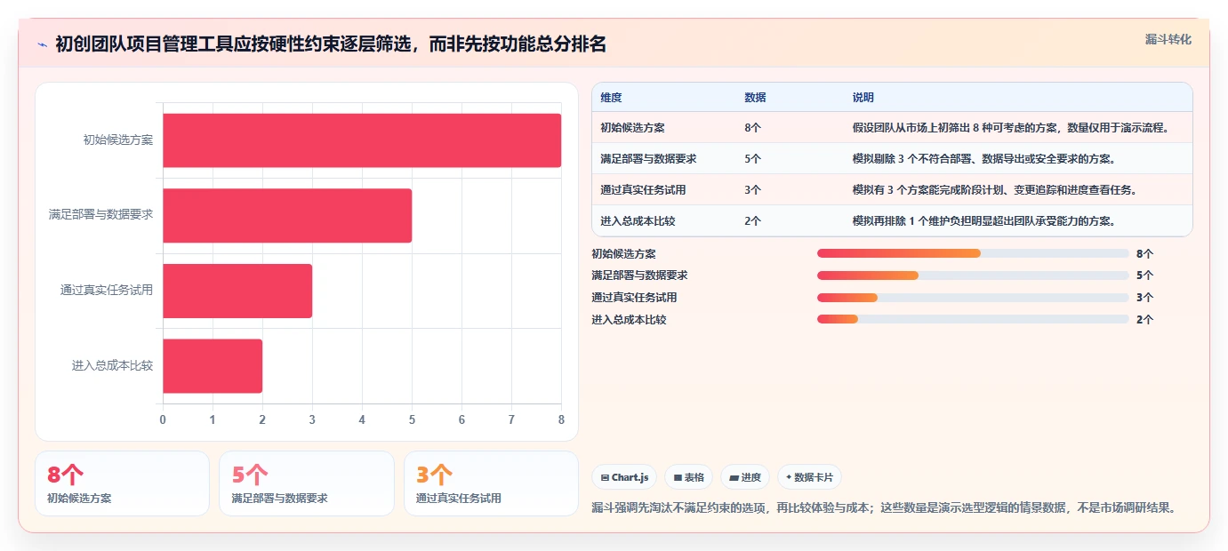 2026年初创企业瀑布管理工具深度评测：高效项目管理系统选型指南