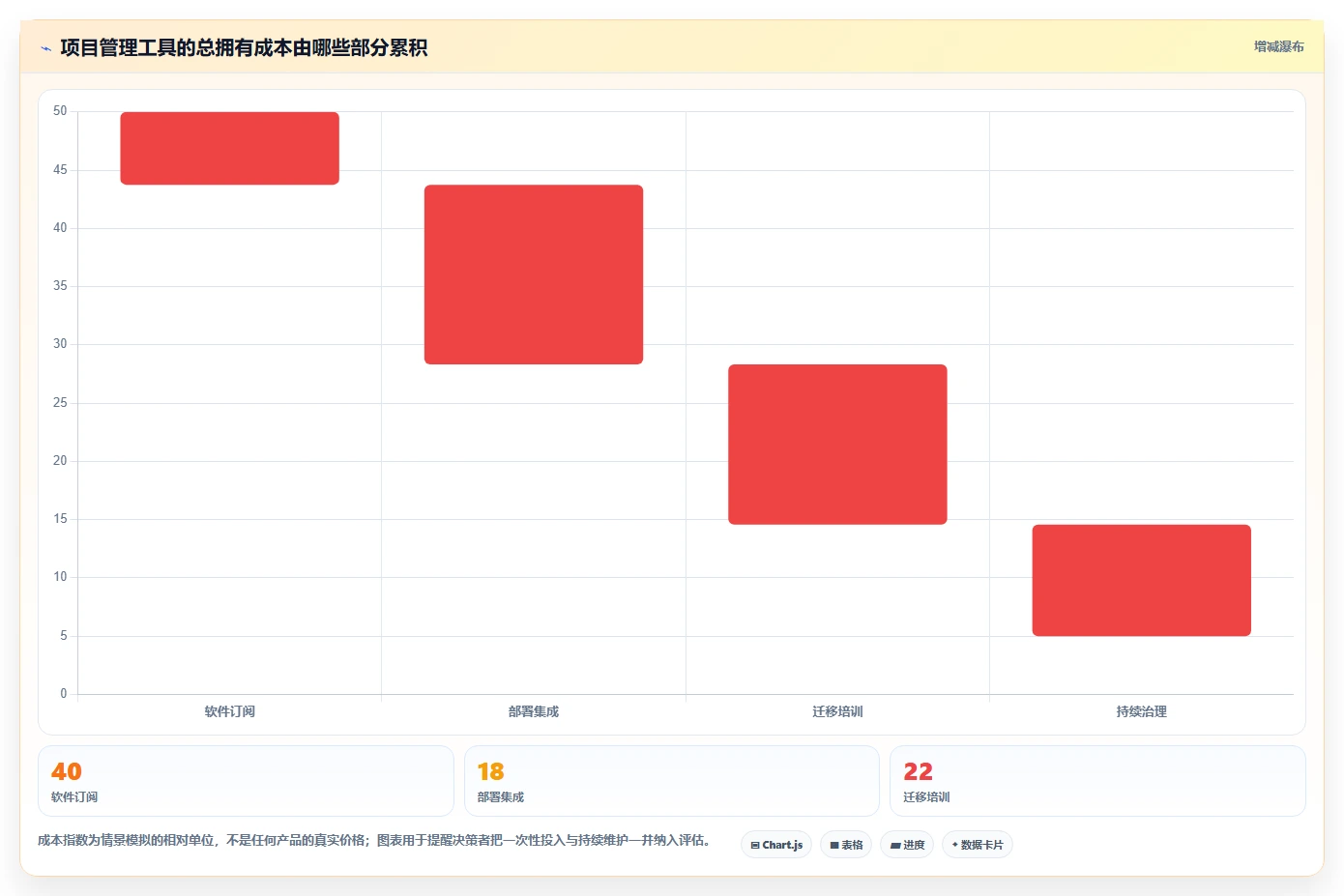 项目经理必看：2026年最受欢迎的5大好用的进度管理工具推荐