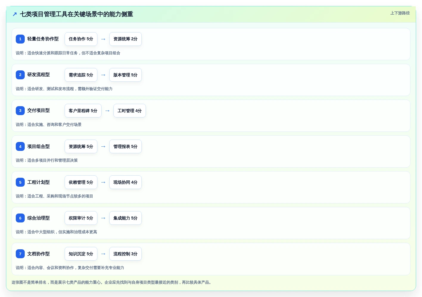 如何挑选适合你的阿里项目管理软件?2026年7大工具选型指南