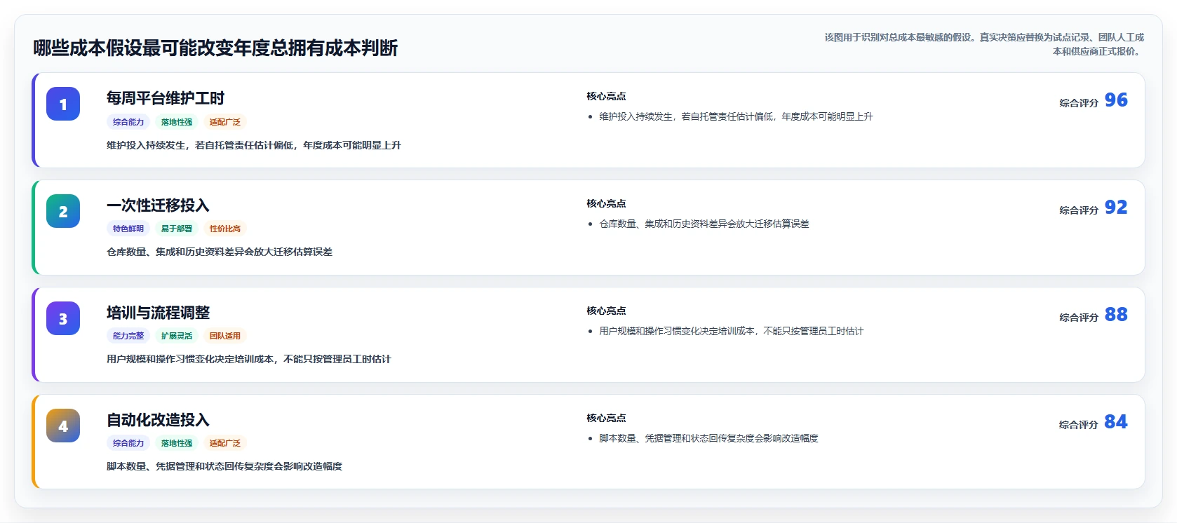 2026 年最佳版本管理工具对比：哪款最适合你的团队？
