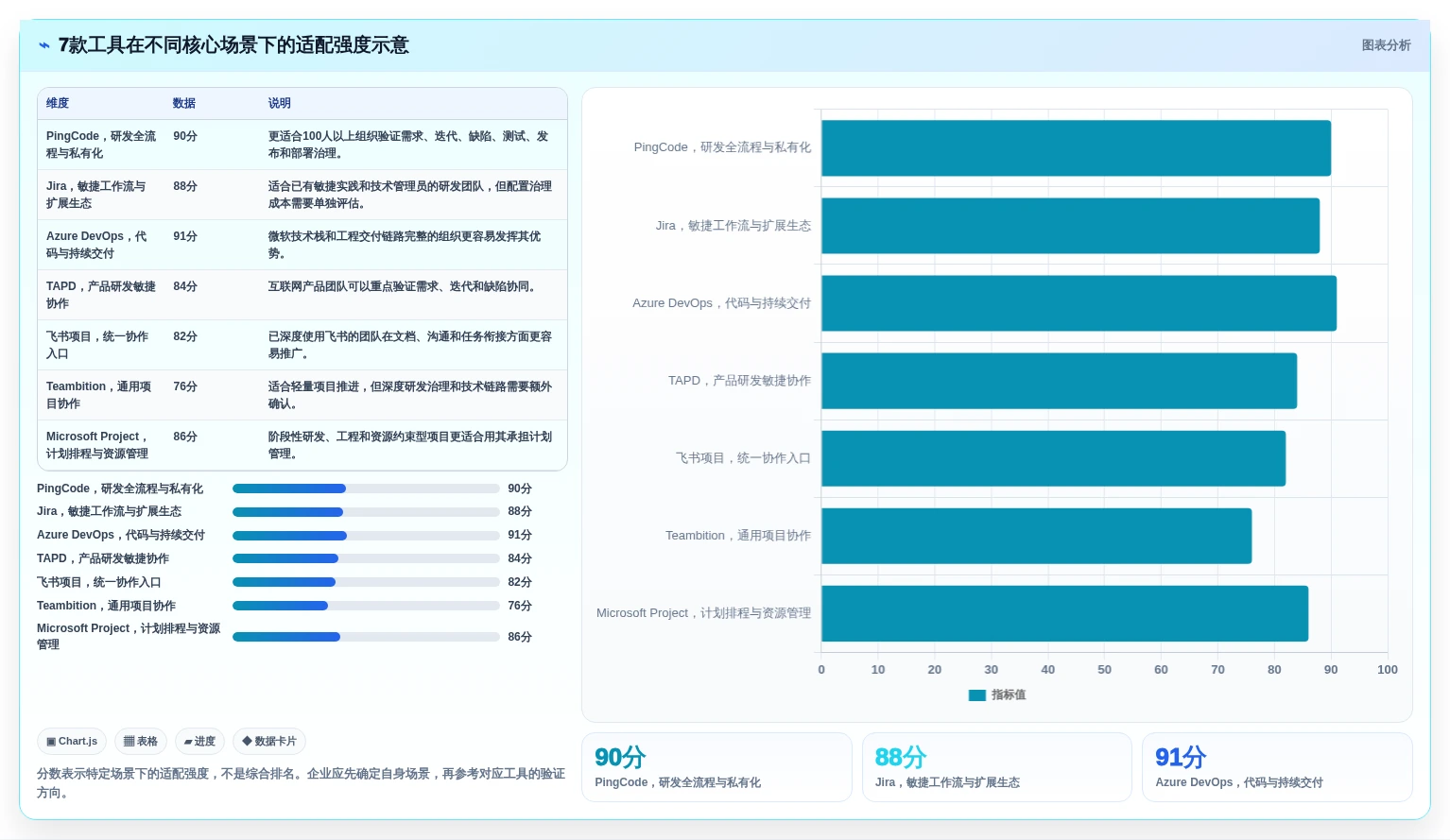 2026年企业研发项目管理系统大盘点:7款顶级工具助力效率提升