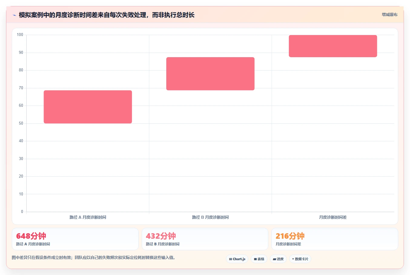 从入门到精通：2026年软件测试自动化测试工具下载全方位对比指南
