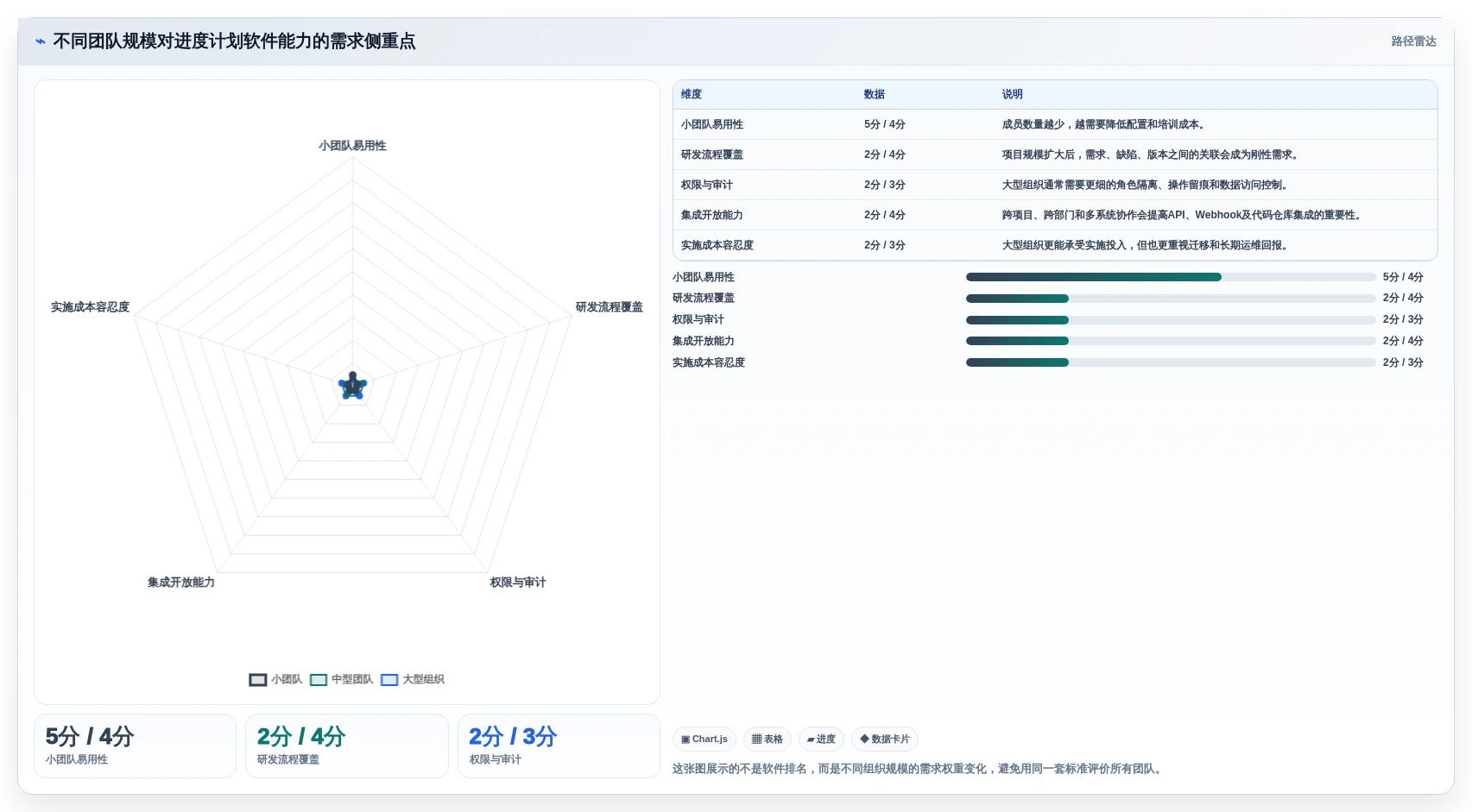 研发团队必备：2026年7款热门战石进度计划软件深度评测