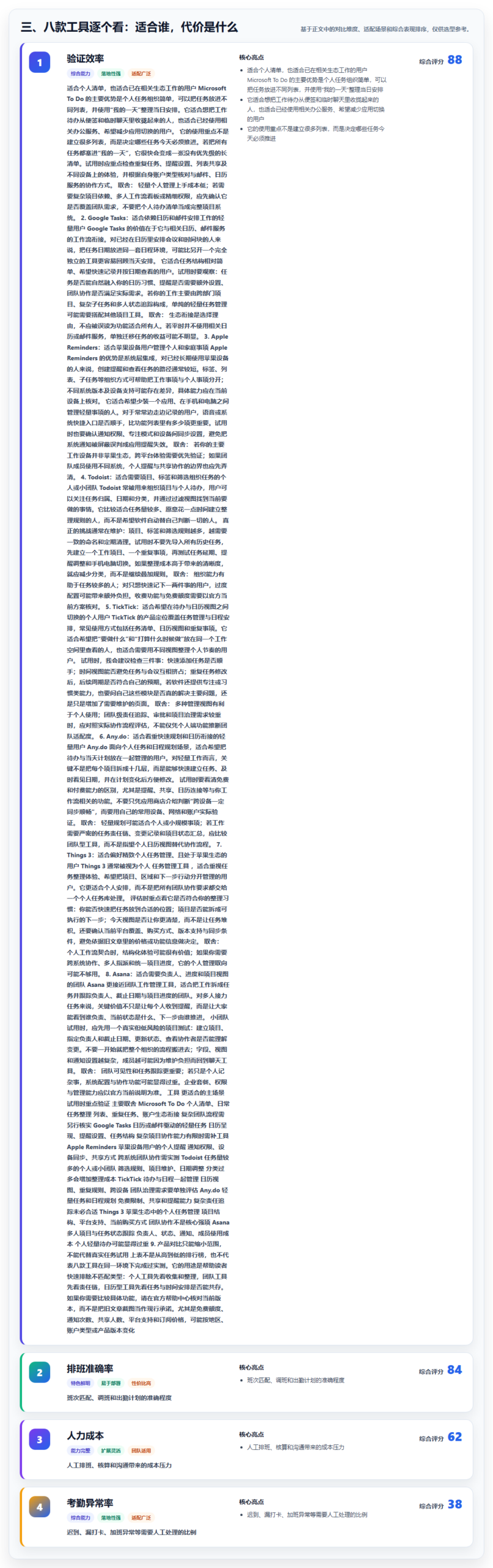 三、八款工具逐个看:适合谁,代价是什么