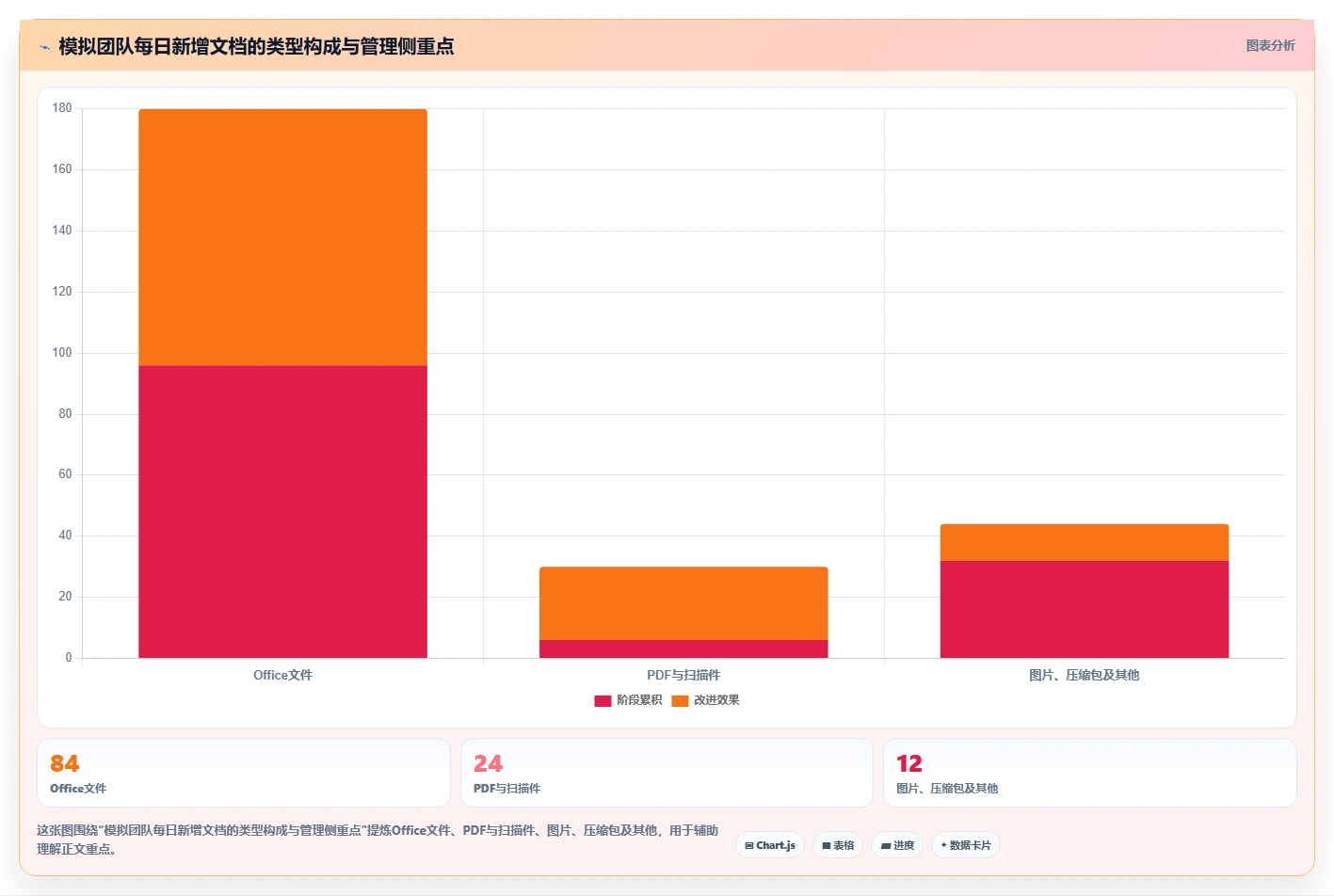 2026年效率之选:6大NAS文档管理系统工具对比与推荐