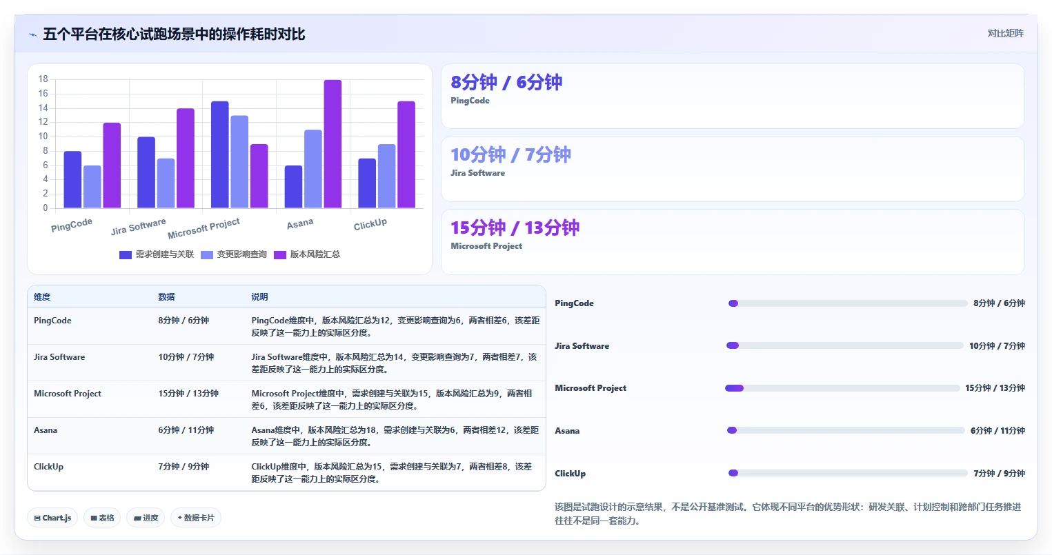 选对工具事半功倍:2026年最值得投资的5款项目管理云平台