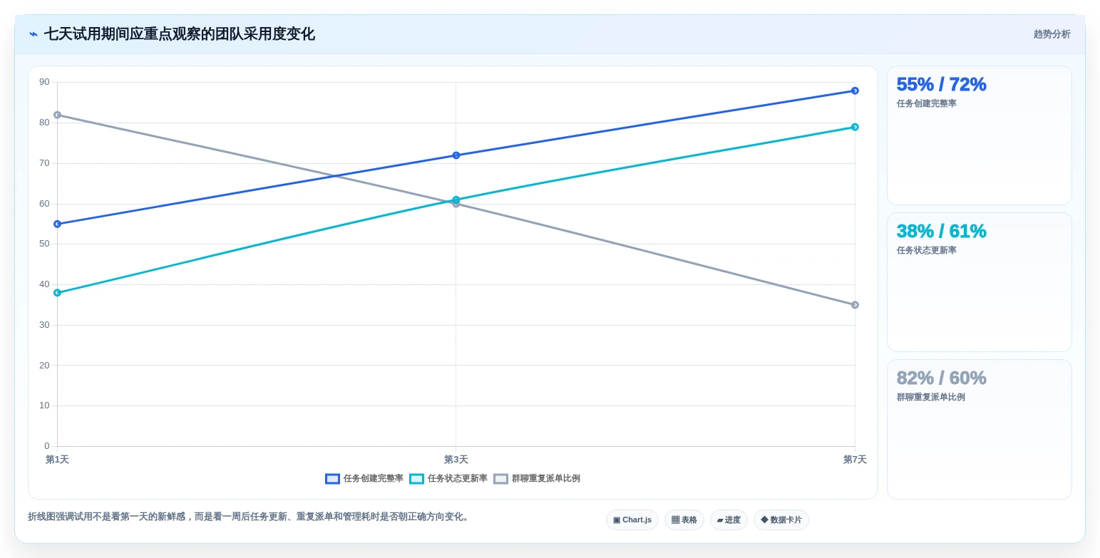 2026年效率之选:7款顶级团队工作任务管理软件全面对比