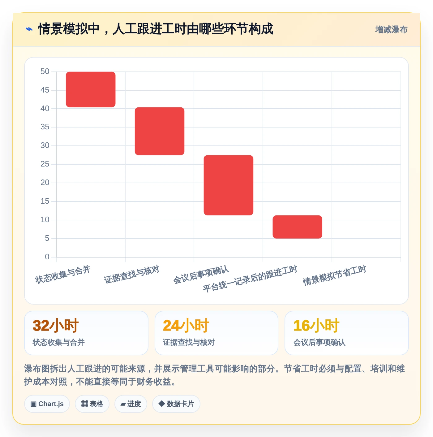 2026年等保项目管理系统大比拼：6款顶级工具助力企业安全合规