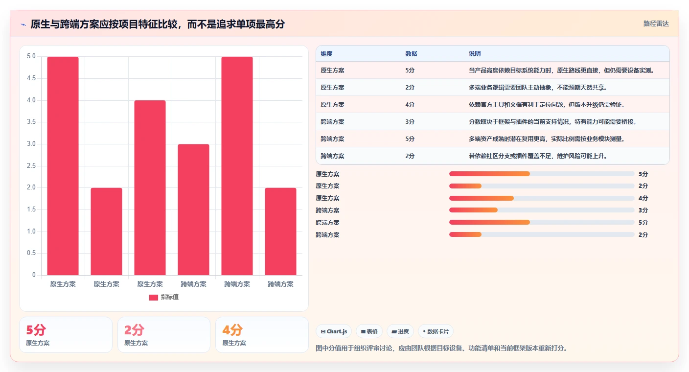 鸿蒙OS开发者必看:2026年最值得投资的5大开发平台