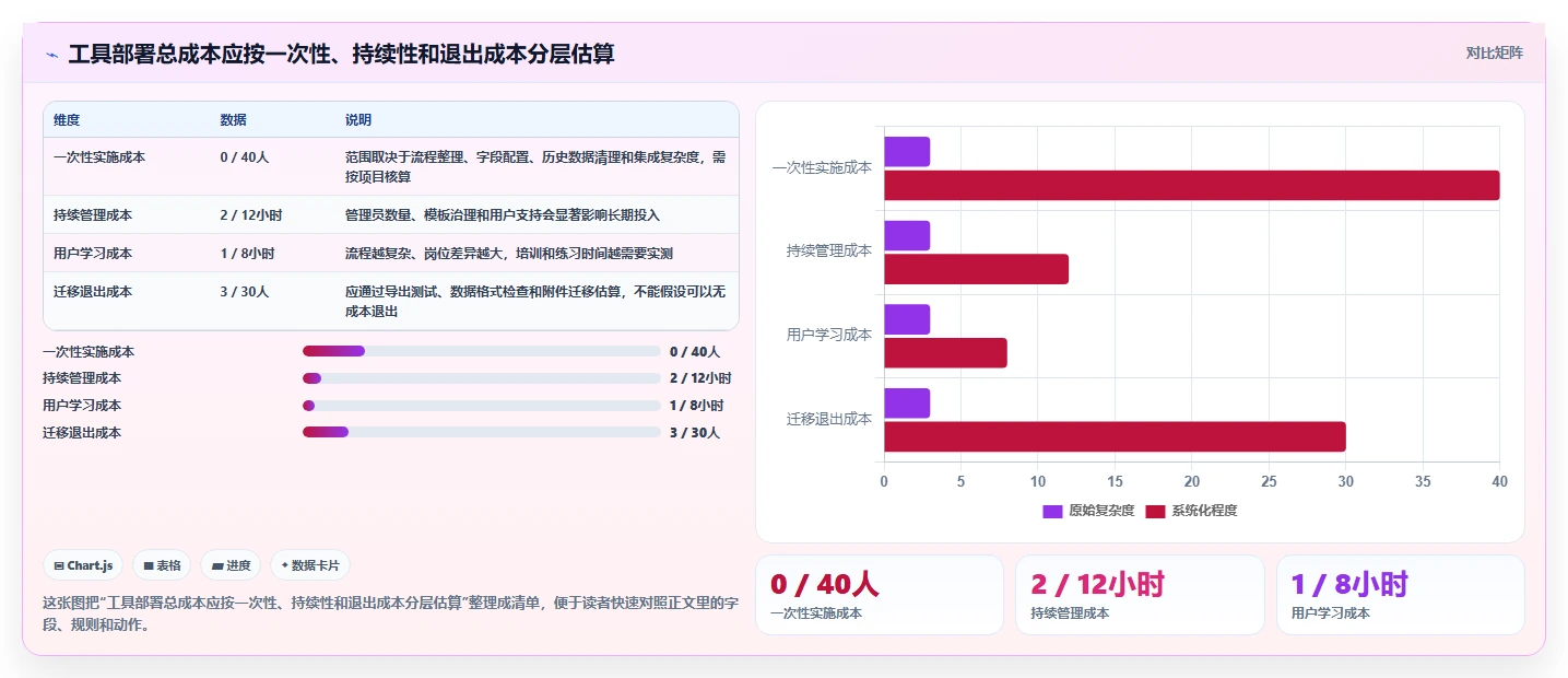 2026年项目管理新趋势:7款带甘特图的顶级工具对比