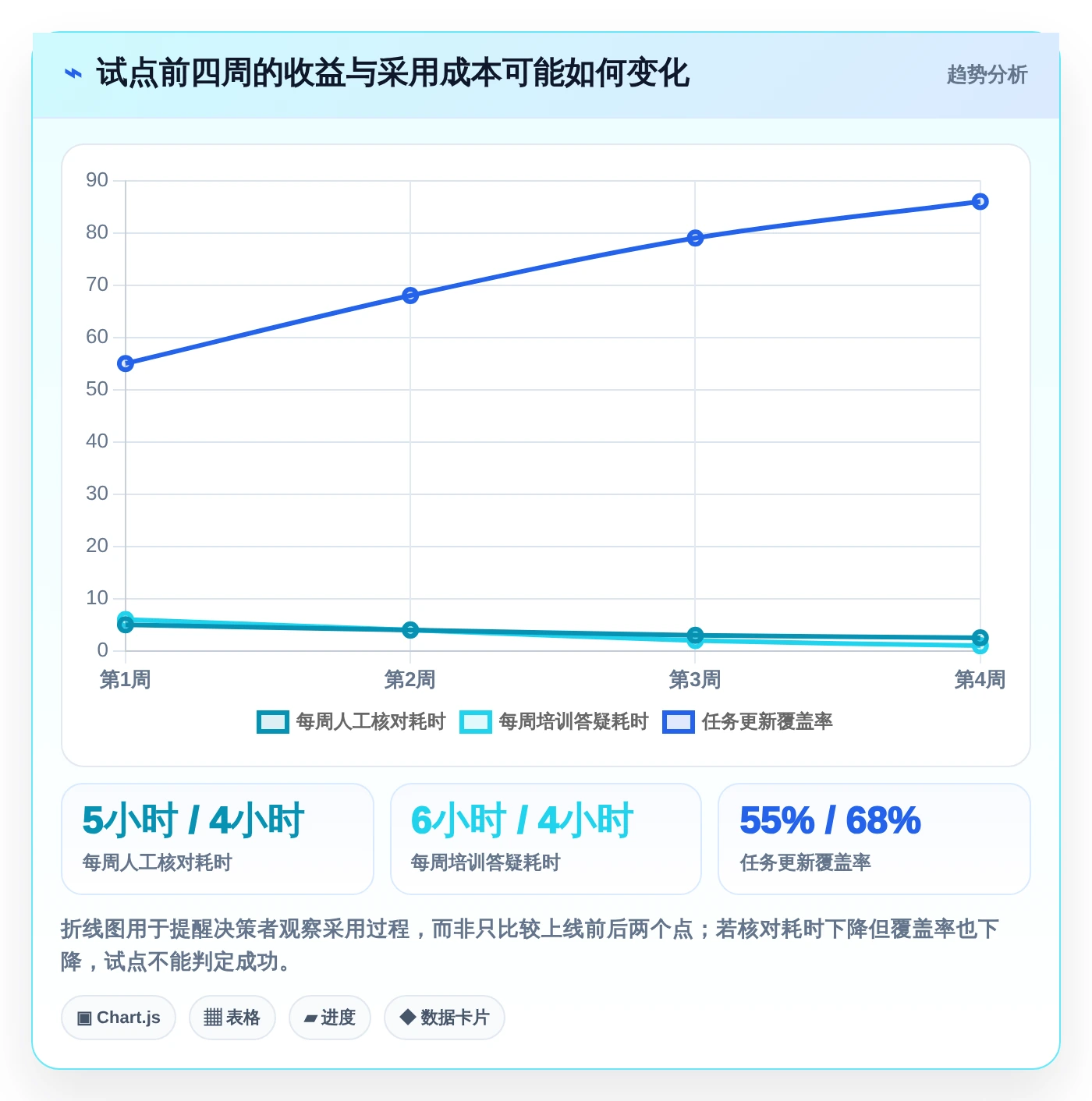 2026年项目管理效率王：6款项目管理进度表excel工具深度对比