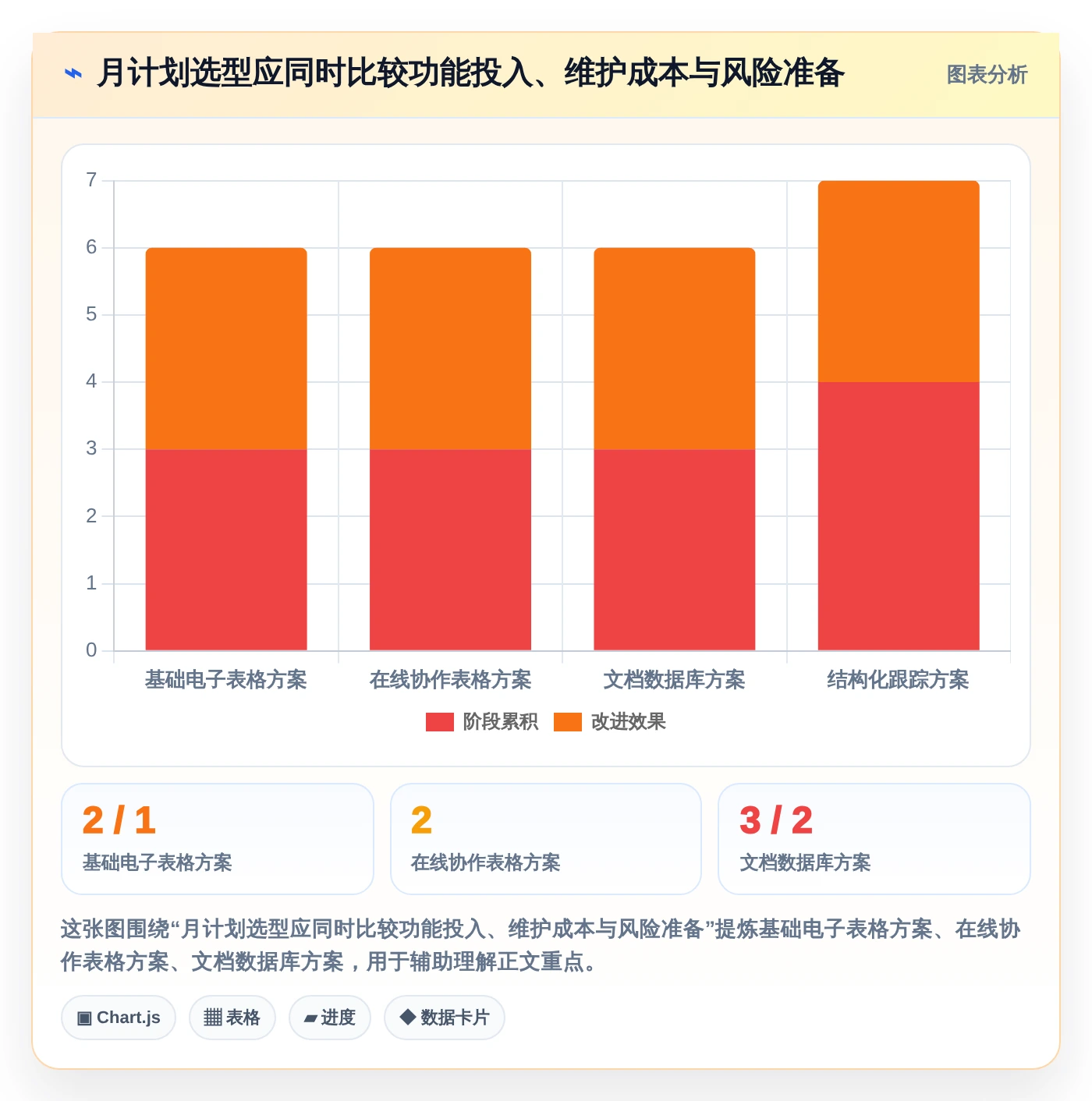 2026年效率之选:6款顶级月计划进度表格工具全面对比