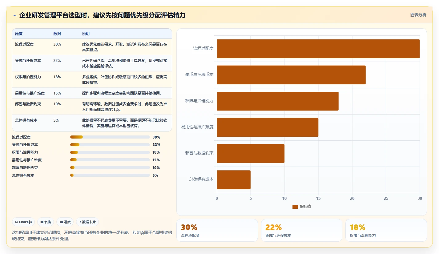 2026年企业级研发管理平台选型指南：6款主流工具对比分析