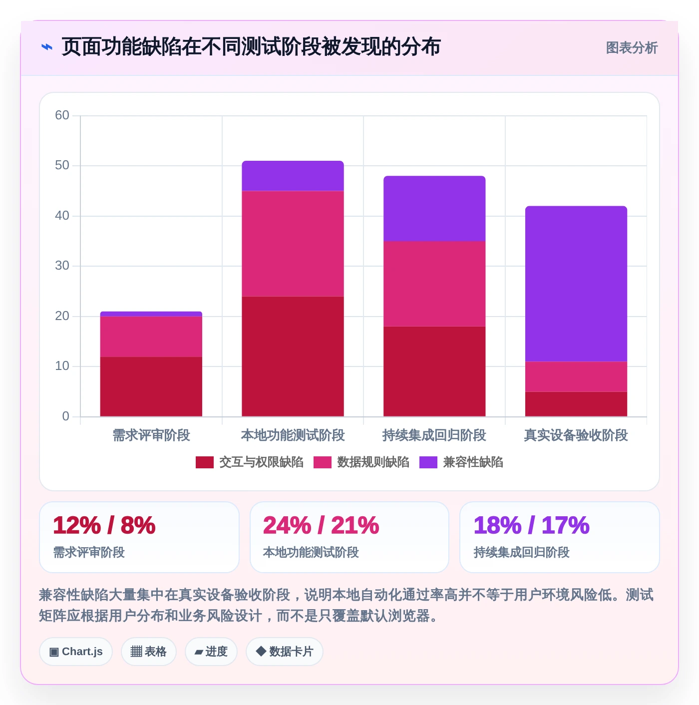 提升测试效率!2026年值得关注的5款页面功能测试工具推荐
