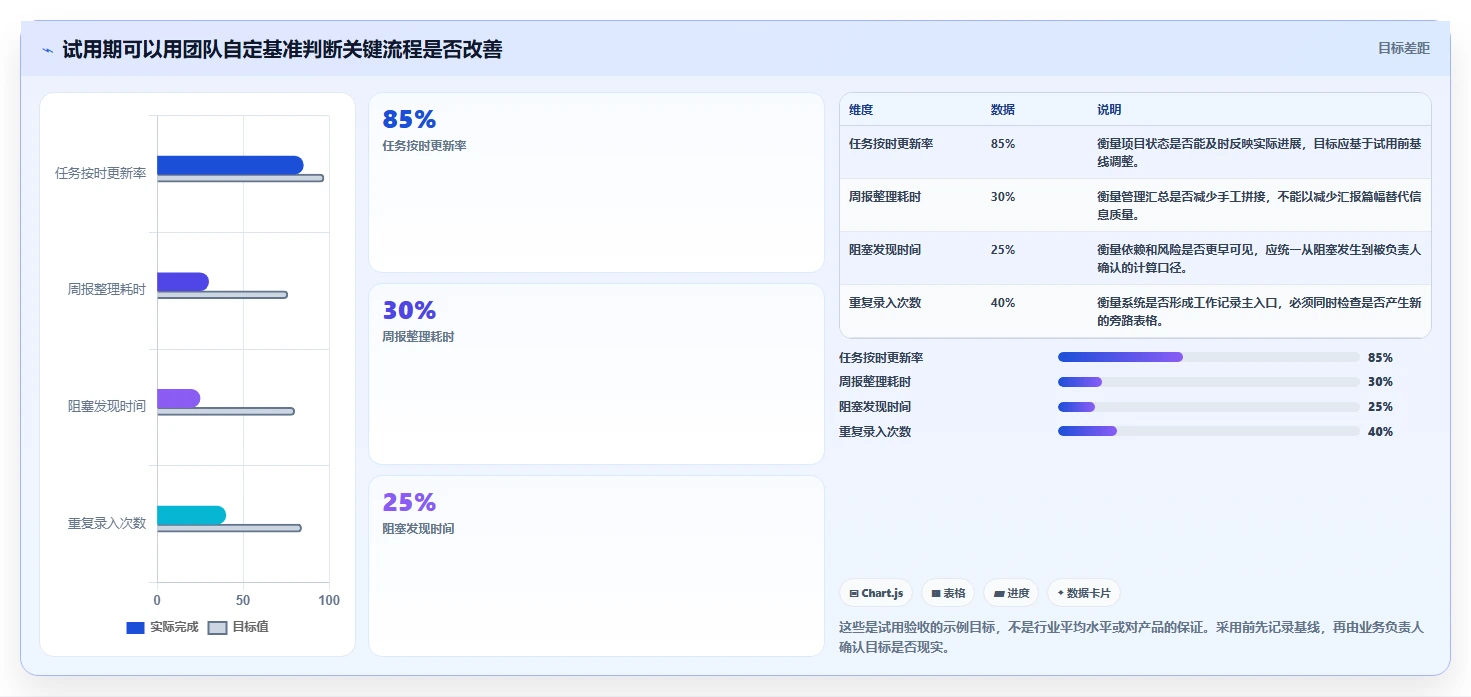 2026 年最佳项目管理软件:15 款主流平台深度评测与选型指南