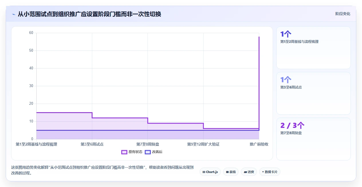突破协作瓶颈:2026年7款革新型多人协同项目管理软件工具盘点