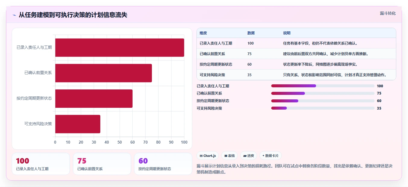 2026年效率之选:6款顶级任务进度网络图软件全面对比