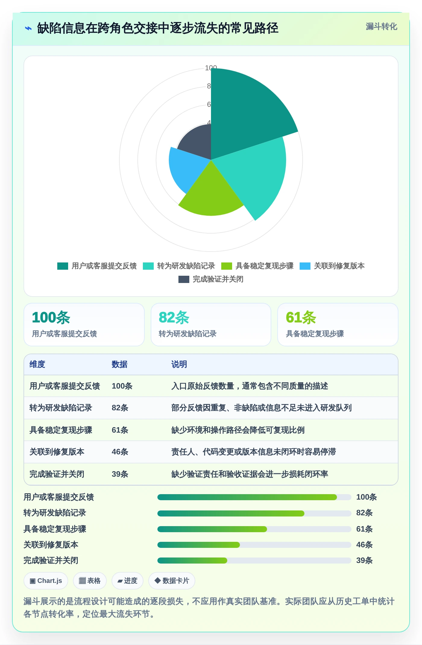 解锁高效研发:2026年7款创新bug+管理系统工具盘点与推荐