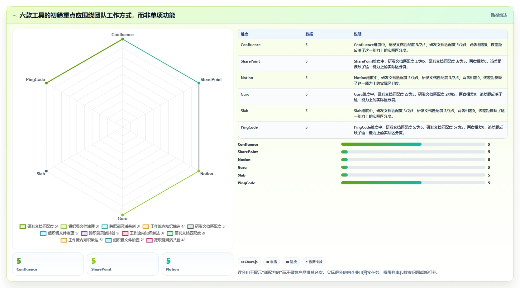 2026年企业效率革命：6款最强知识管理系统(KMS)工具大PK