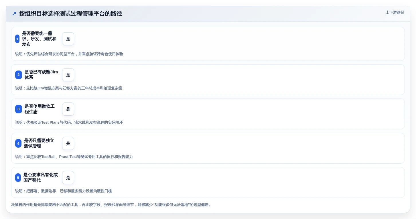 如何挑选最佳软件测试过程管理平台?2026年6大热门工具对比
