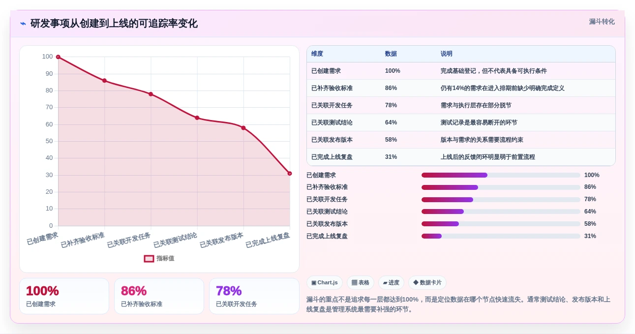 项目管理效率提升指南:2026年8款热门jira开发平台工具评测