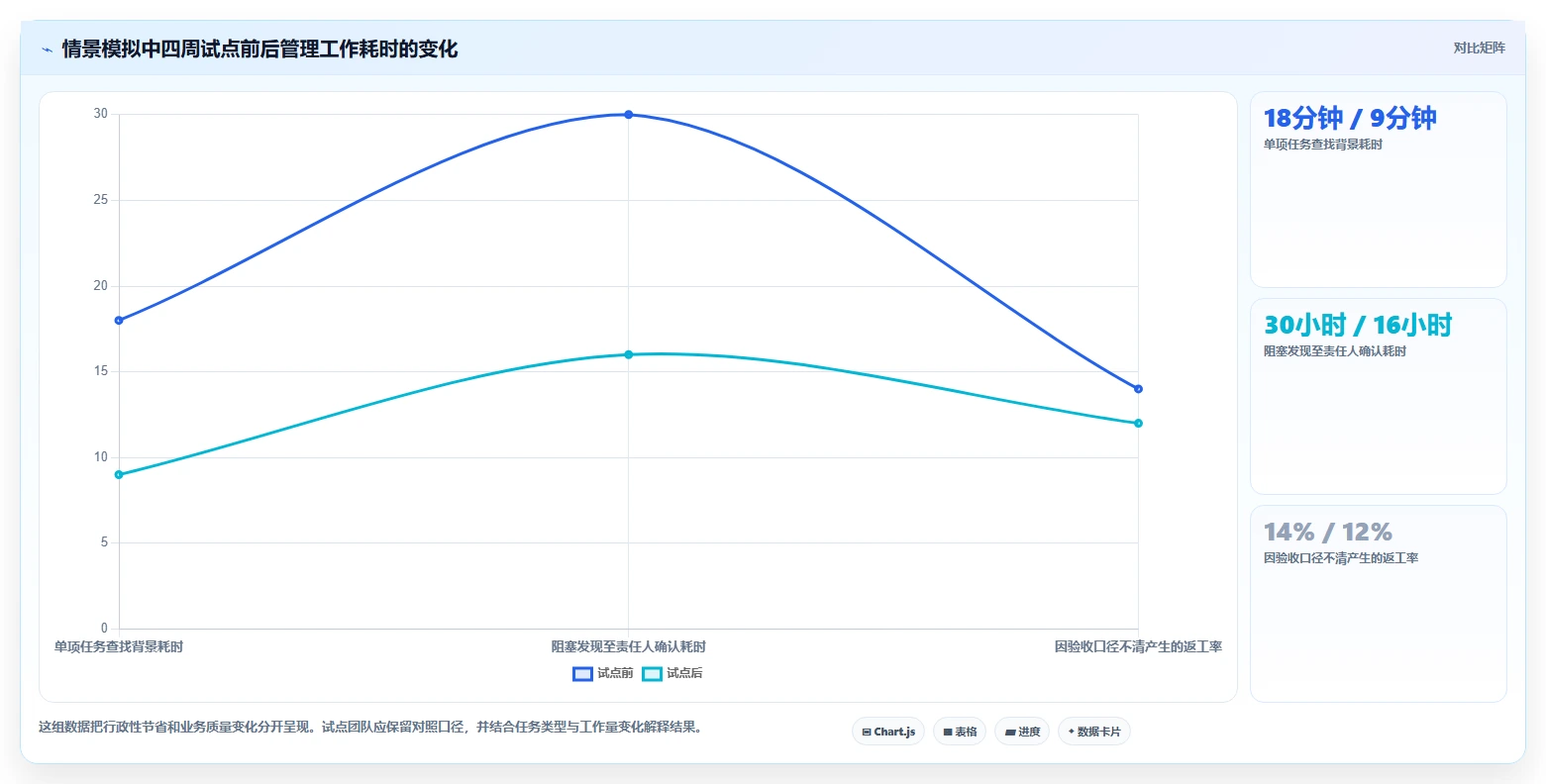 远程协作新时代：2026年最值得投资的5款小组管理工具