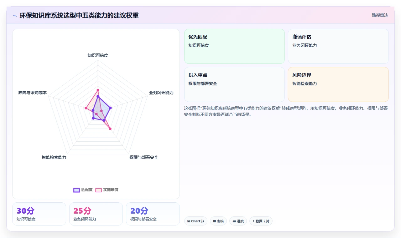 环保知识库管理系统选型指南：2026年不可错过的5大创新平台
