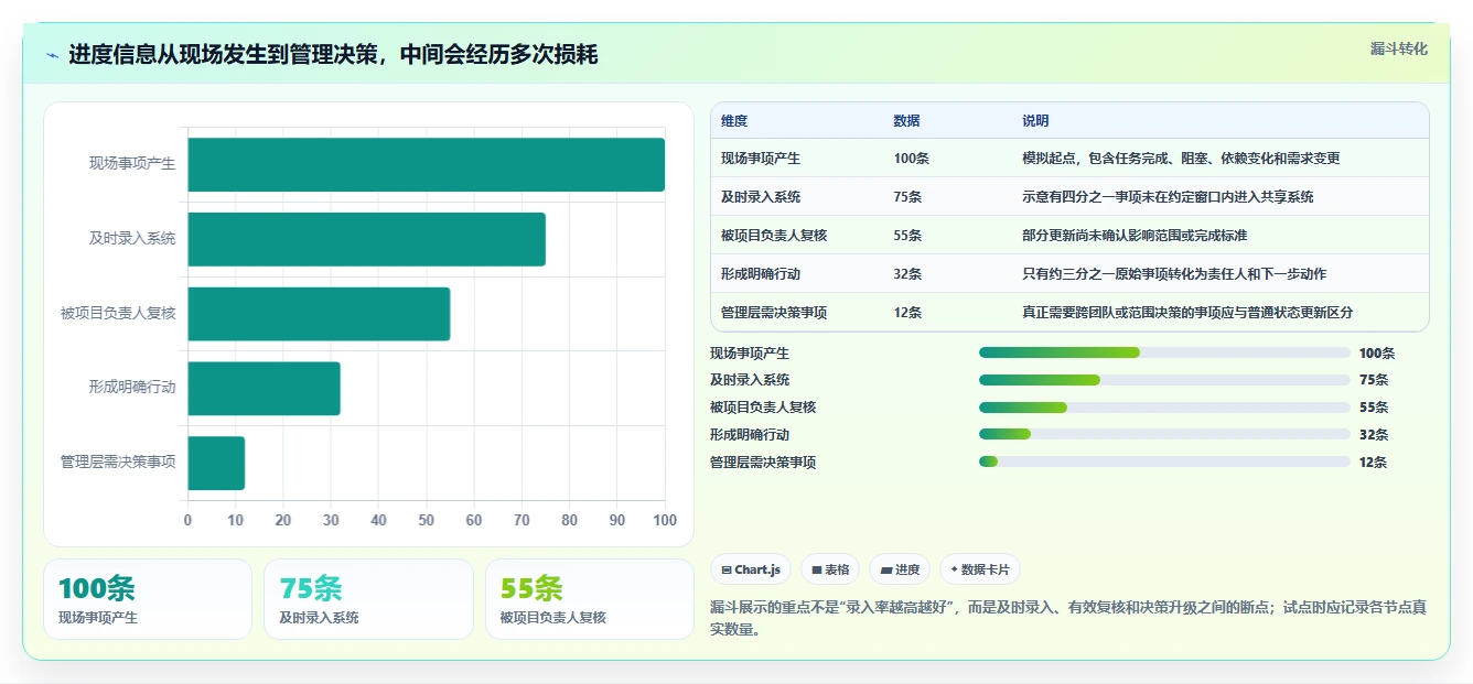 项目管理新趋势:2026年最值得投资的5大未来进度计划软件