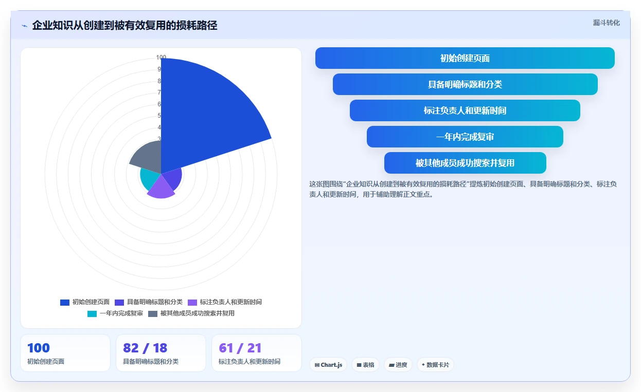 选对wiki在线文档工具事半功倍:2026年6大热门工具深度对比